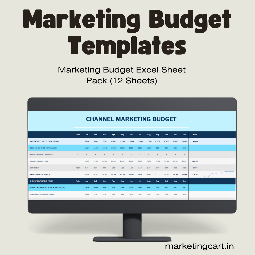 Marketing Budget Templates  (Pack of 12+ Sheets)