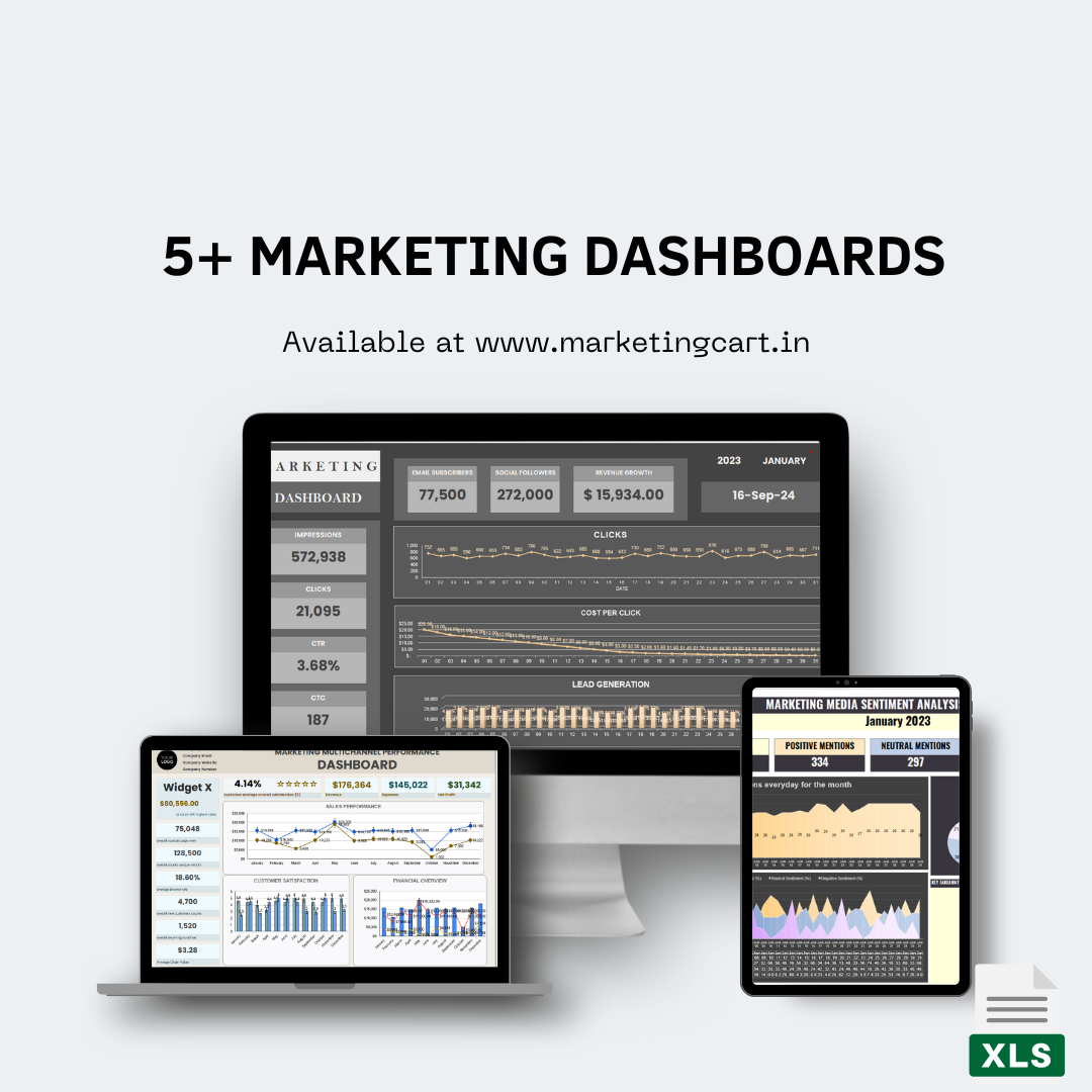 Marketing Dashboard Bundle - Unlock Data-Driven Marketing Success